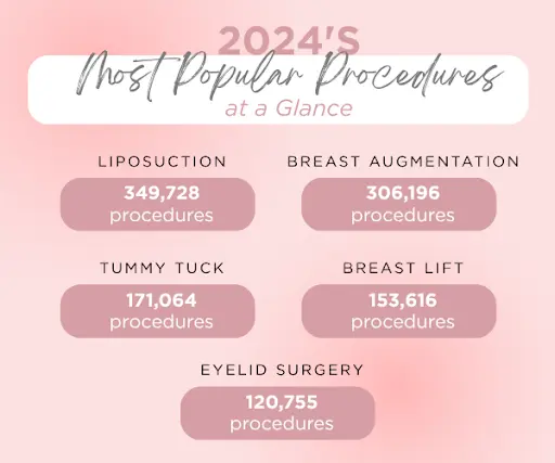 Illustration most popular procedures